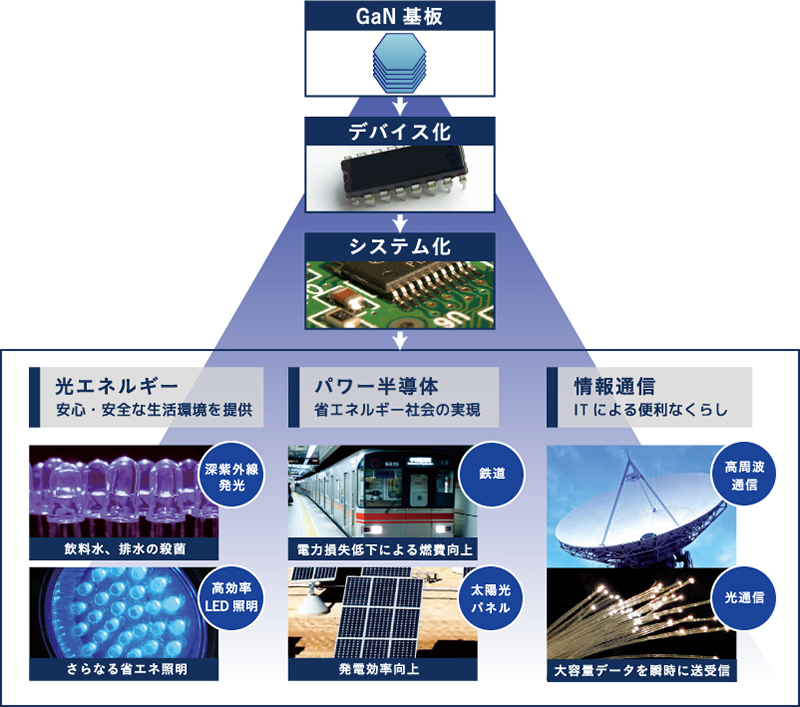 製品化の流れ